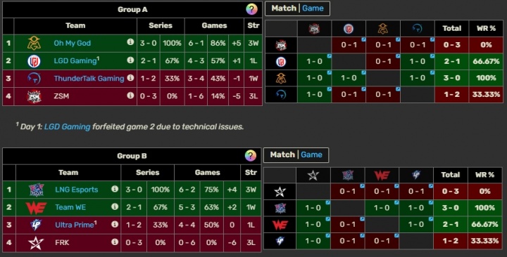 【QY球友会】退役与职业的差距！吧友们如何评价德杯主播队小局未尝一胜？
