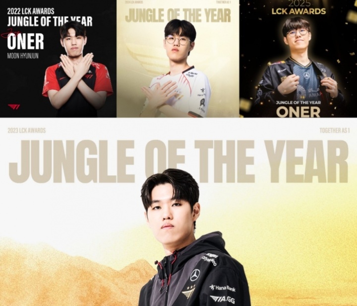 【QY球友会】连续四年荣获年度最佳打野！吧友们觉得Oner是不是当之无愧的世界第一打野？