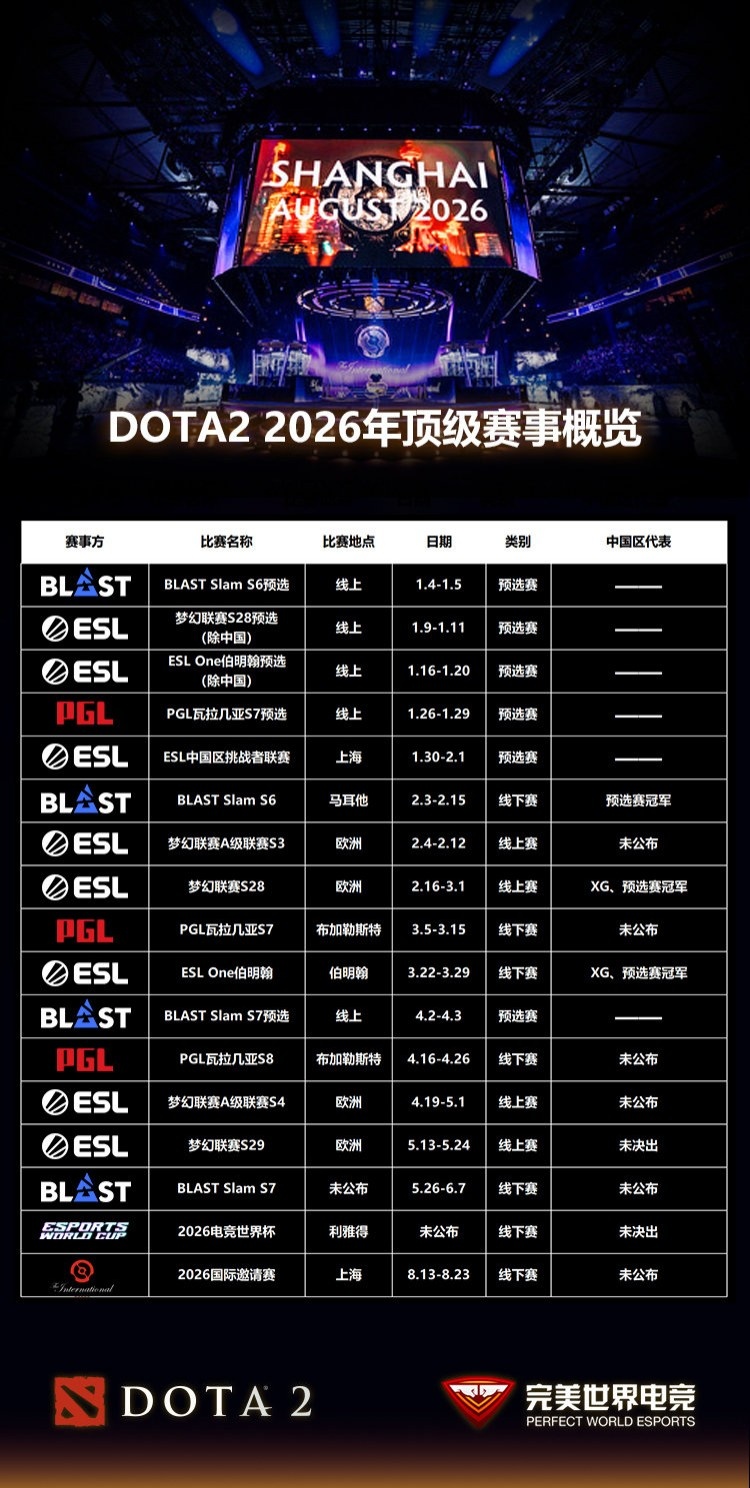 【QY球友会】DOTA2 2026年顶级赛事前瞻：【征战号角】战火重燃