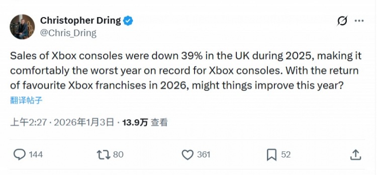 【QY球友会】外媒整理Xbox主机英国全年销量数据:下滑40% 历史表现最差年份