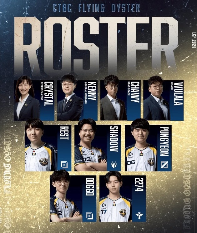 【QY球友会】CFO新赛季大名单：上单Rest，打野Shad0w，下路Doggo