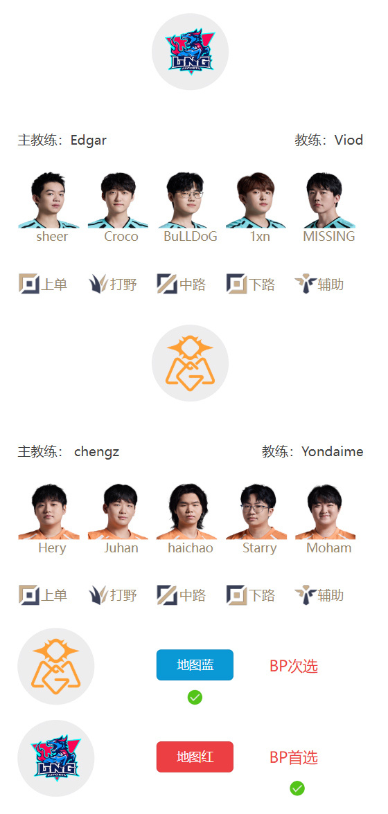 【QY球友会】LPL明日首发：Juhan野区对决Croco Angel中路大战Karis