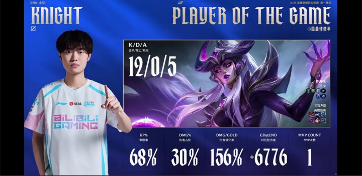 【QY球友会】不死读书人！knight辛德拉完美表现打出12-0-5的华丽战绩斩获本局MVP！