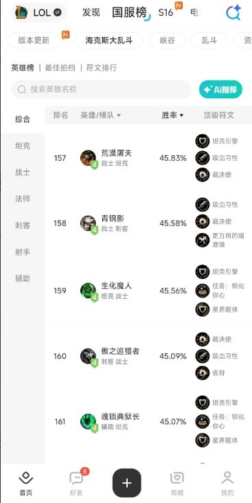 【QY球友会】国服海克斯大乱斗胜率最低英雄排行：巴德倒数第一仅40.18%