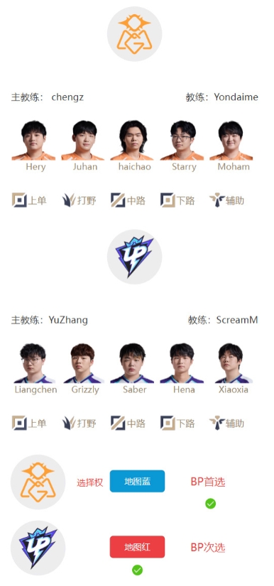 【QY球友会】LPL明日首发出炉：Haichao中路交手Saber Care中路交手Karis