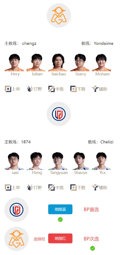 【QY球友会】LPL明日首发出炉：焦点战JDGvsBLG，Tabe带新号交手BLG！