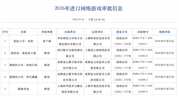 【QY球友会】1月网络游戏审批信息：177款游戏获批《彩虹六号》、 《愤怒的小鸟》等在列