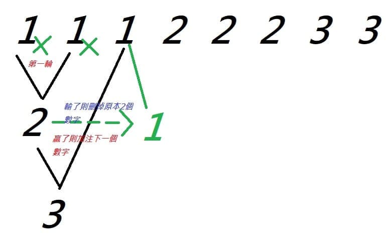 【QY球友会】大发百家乐盈利榜单分析:高胜率玩家的共同特征深度解读