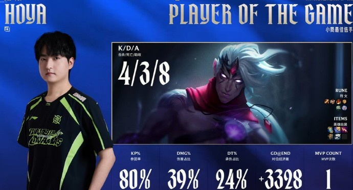 【QY球友会】有点东西！HOYA上单维鲁斯全场伤害最高34.5K 拿下第一局MVP