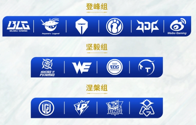 【QY球友会】相生相克？JDG双杀BLG但被WBG双杀，只要BLG双杀WBG将达成循环