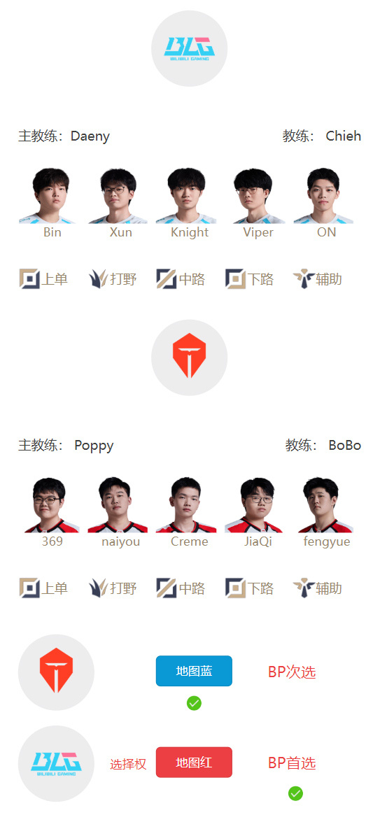 【QY球友会】LPL明日首发公布：Bin维持首发对抗369！新人上单Wenbo替补席