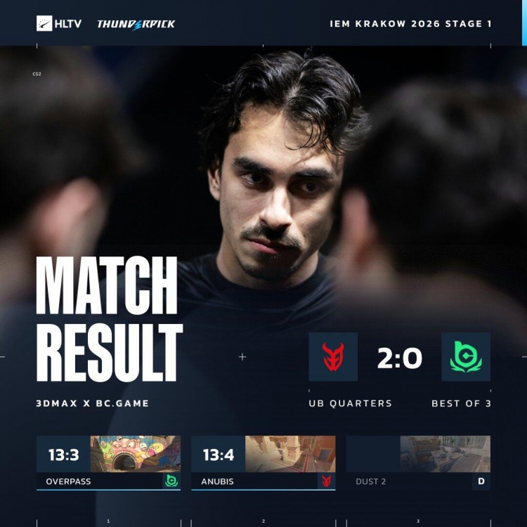 【QY球友会】🎮这图没打过不ban?s1mple大狙四杀无力回天 BC输3D掉入败者组