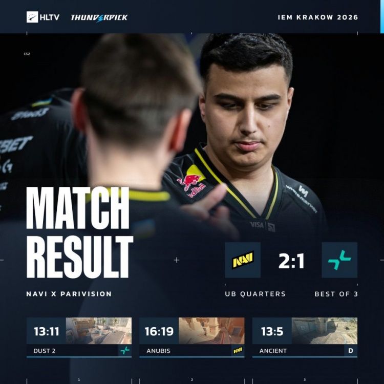 【QY球友会】🎮学院派胜利!Zweih难赢makazze恩怨局 PV七连胜遭NAVI终结