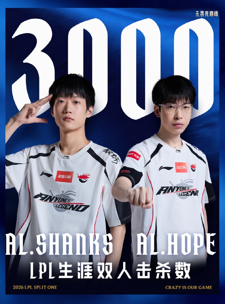 【QY球友会】里程碑：Shanks和Hope双人组合达成3000击杀成就