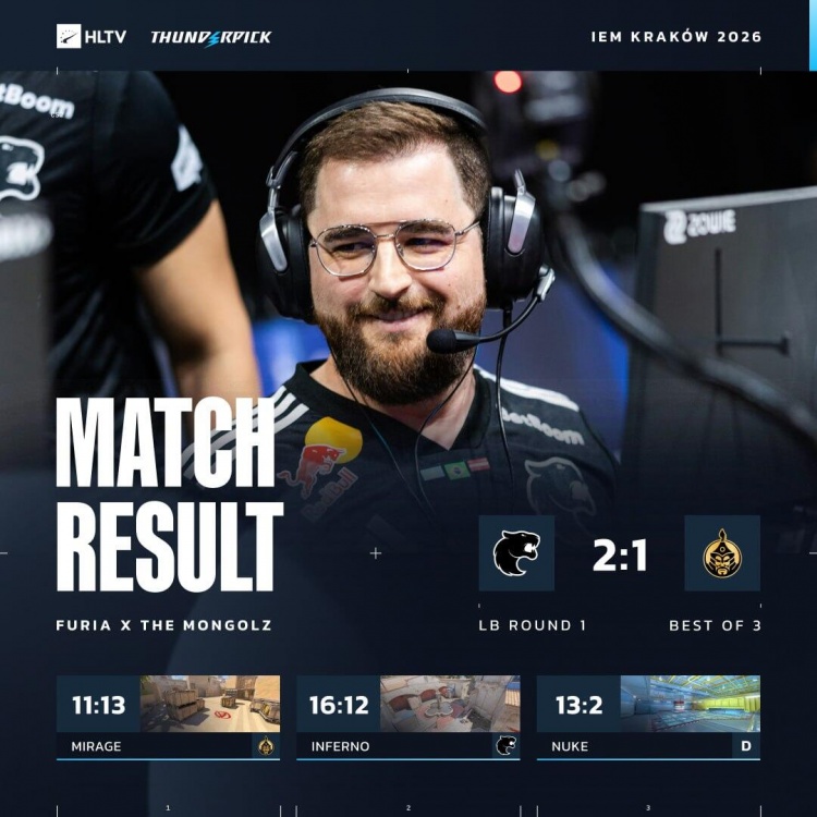 【QY球友会】🎮bLitz持续萎靡Mongolz无人挺身而出 Furia让一追二淘汰对手