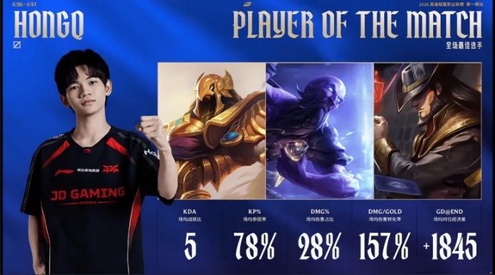 【QY球友会】HongQ打出1800的场均对位领先，斩获JDG对阵IG大场MVP