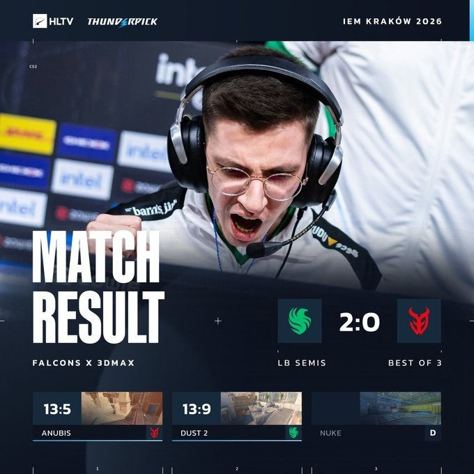 【QY球友会】🎮黄忠开大！京介铁血22杀 真🐉降世五杀 猎鹰横扫淘汰3DMAX