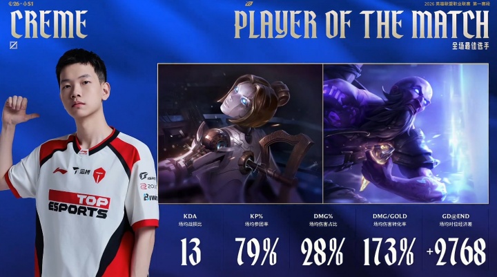 【QY球友会】Creme团战声音无限大！成功收获次局MVP以及本场比赛POM