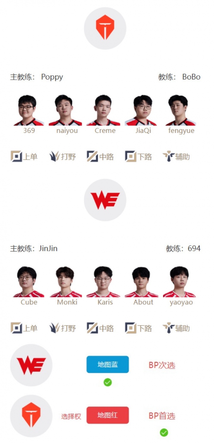 【QY球友会】LPL明日首发：骑士之路开赛！两场Bo5！TES交手WE，iG对阵NIP！