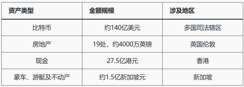 【QY球友会】人工智能+加密货币推高亚洲诈骗，洗钱链风险被揭