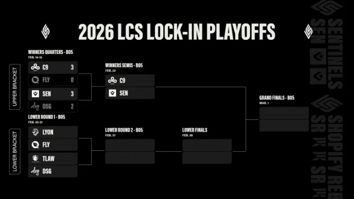 【QY球友会】北美LCS第一赛段胜者组首轮结束，C9和SEN挺进胜者组决赛