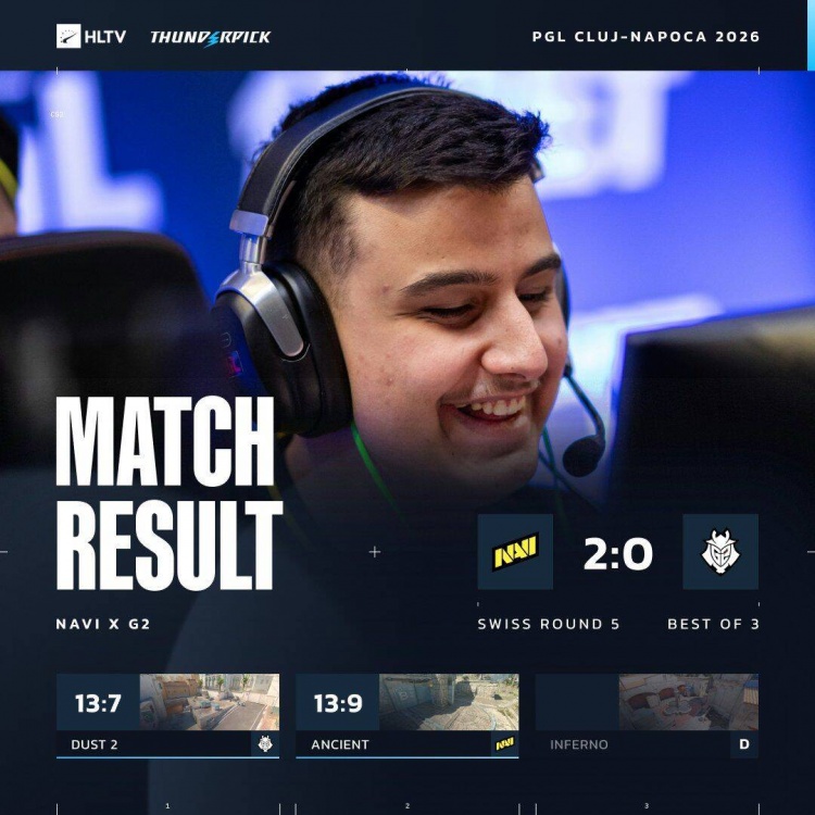 【QY球友会】🎮不喜欢下半场?G2两图半场0分遭翻盘淘汰 NAVI搭上晋级末班车