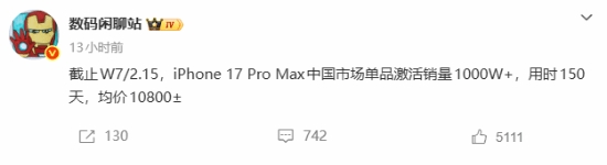 【QY球友会】均价破万也挡不住！iPhone17 ProMax国内卖爆 150天销量破千万