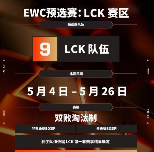 【QY球友会】GEN、DK、T1、HLE还是BFX？🤣电竞世界杯LCK累计四个名额 GEN去年冠军直邀