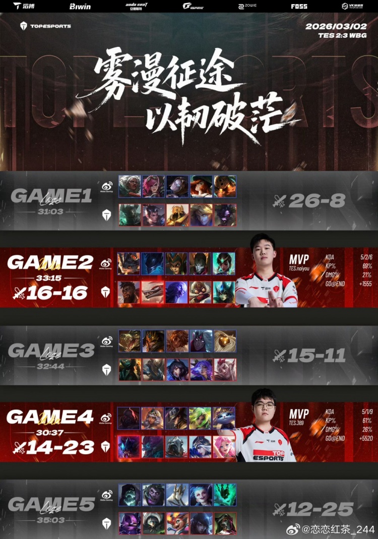 【QY球友会】圈内人爆料：TES不到500万阵容算完成任务 再调调还能往前冲一冲