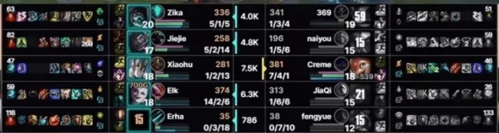 【QY球友会】Chovy来都输！Creme第五局队友：1-6亚飞！假赛蝎子！伤害不如假赛的上单