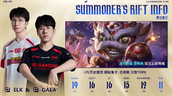 【QY球友会】WBG vs JDG赛前数据对比 ELK5项数据领先GALA