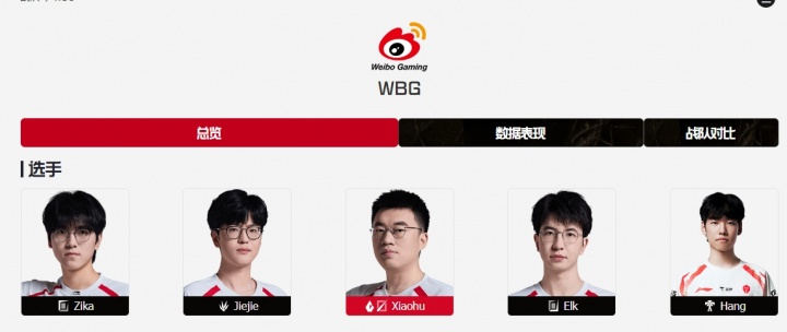 【QY球友会】官方大漏勺😂LPL赛事官网更新,Hang进入WBG队列成为新赛段辅助!