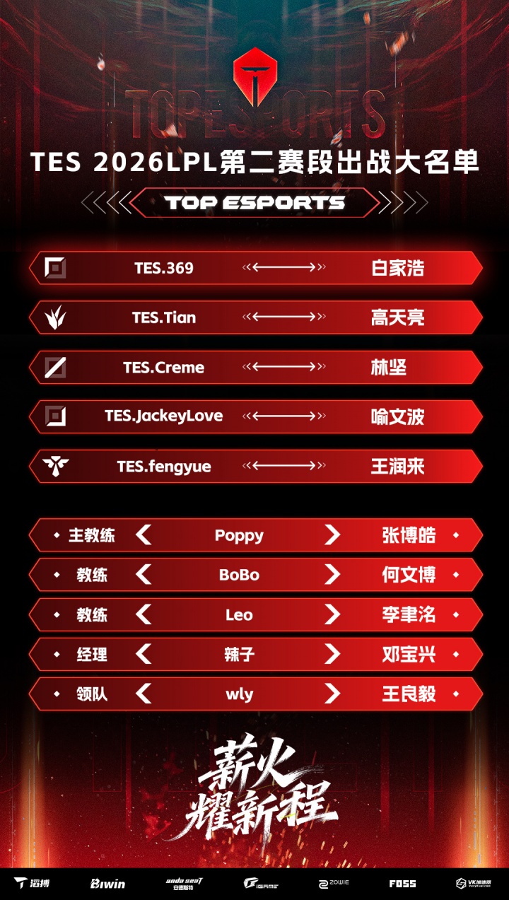 【QY球友会】哥哥回来了！TES发布第二阶段出征大名单 AD选手喻文波！