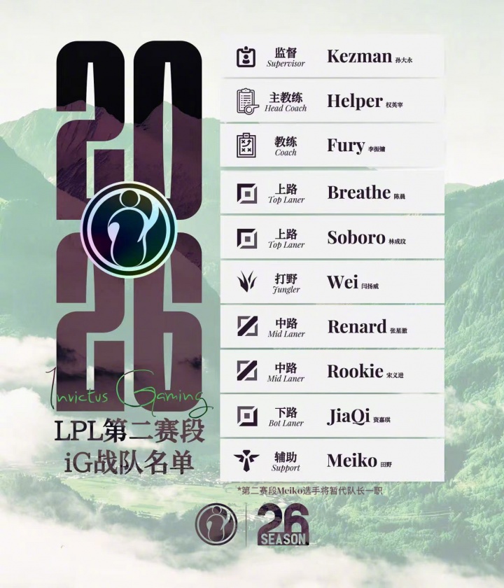 【QY球友会】意思是Rookie不打？iG发布第二赛段大名单：Meiko暂代队长