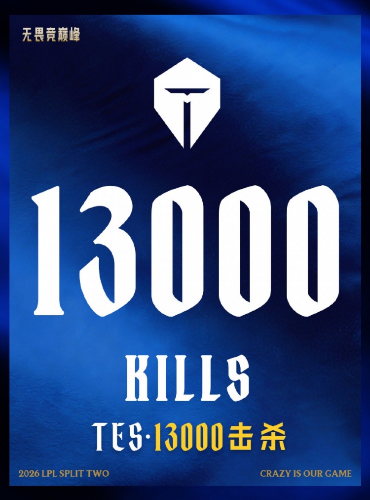 【QY球友会】里程碑:TES完成第13000次击杀 LPL第6支达成该成就的战队