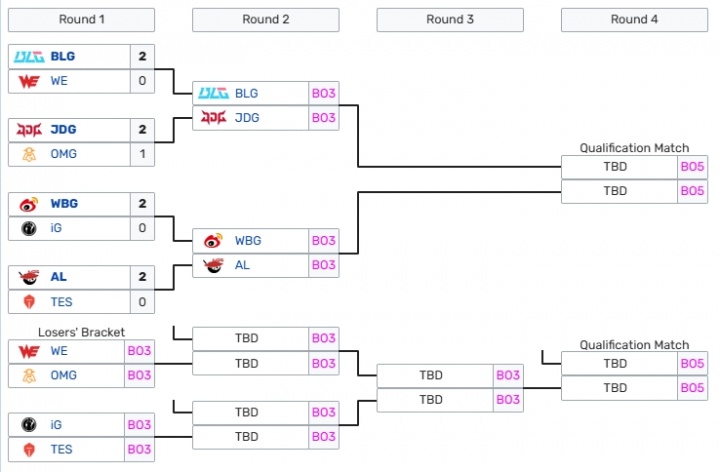 【QY球友会】AL确定晋级下一轮决赛交手JDG！胜者将代表LPL晋级EWC！
