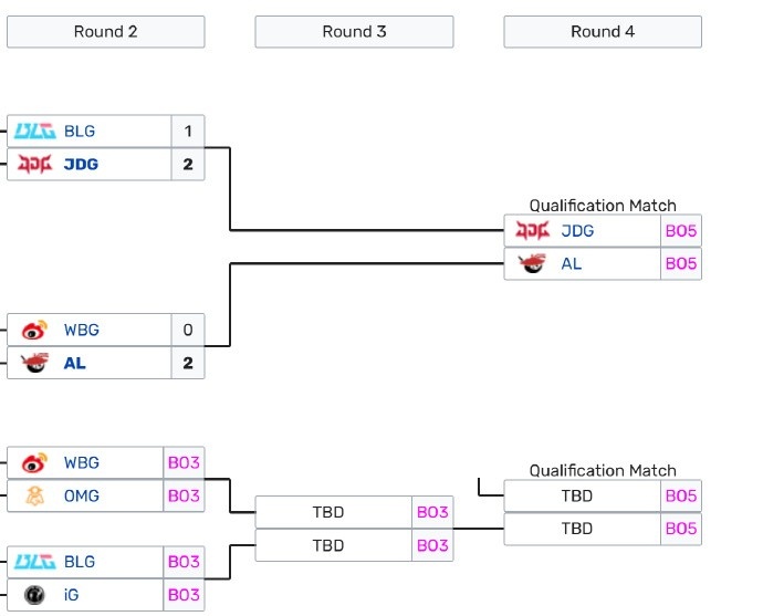【QY球友会】EWC预选后续赛程：4月20日WBGvsOMG、BLGvsIG；5月21日JDGvsAL