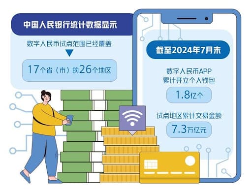 【QY球友会】数字人民币与USDT的支付机制解析：跨境与效率如何实现？