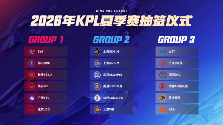 【QY球友会】KPL夏季赛抽签结果：TTG/WE同组，eStar/WB同组，AG/狼队/KSG同组