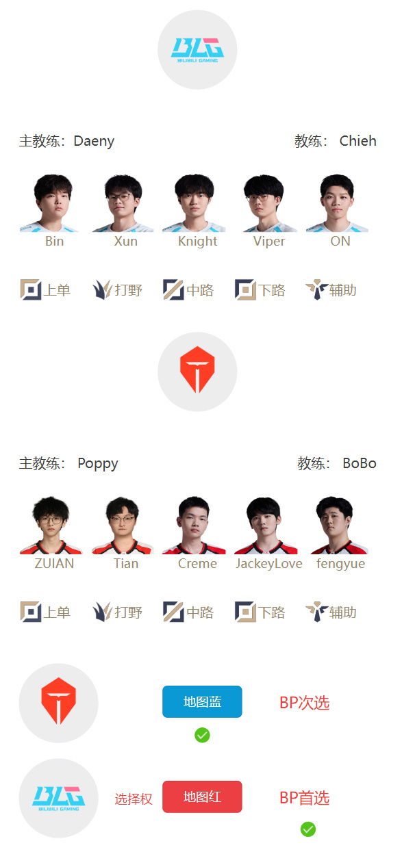 【QY球友会】火星撞地球！明日LPL首发名单：BLG大战TES JKL下路交手Viper