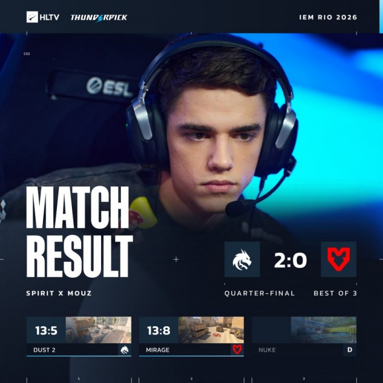 【QY球友会】🎮绿龙全员状态爆棚！tN1R狂轰39杀 Spirit横扫MOUZ 挺进四强