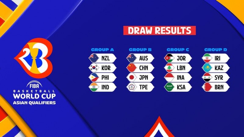 【QY球友会】篮球世界杯最新分组出炉，中国队形势分析与出线前景解读