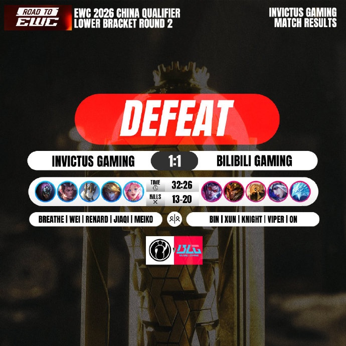 【QY球友会】IG粉丝热议次局不敌BLG：中上在干嘛？单杀一次给窒息错觉了