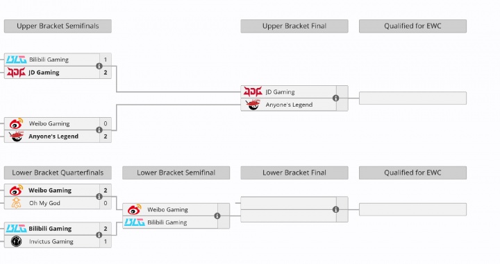 【QY球友会】让一追二！BLG晋级下一轮 后续将与WBG争夺败者组决赛名额