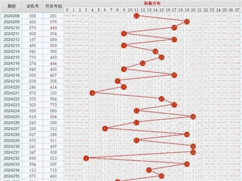 【QY球友会】11选5冷热交替投注法解析：走势图中的“规律”是真是假？