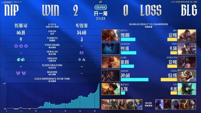 【QY球友会】BLG粉丝热议失利：告诉卓哥他鞋底够厚把blg五区的头踩得很舒服呀