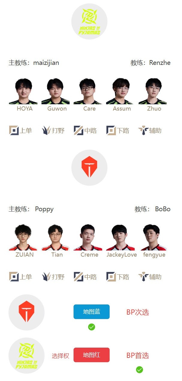 【QY球友会】LPL 4月25日首发:TES面对NIP能否豪取六连胜,Hope对位Elk