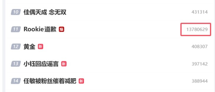 【QY球友会】氧望的大手发力了？“Rookie道歉”微博热度高达百万但热搜第11