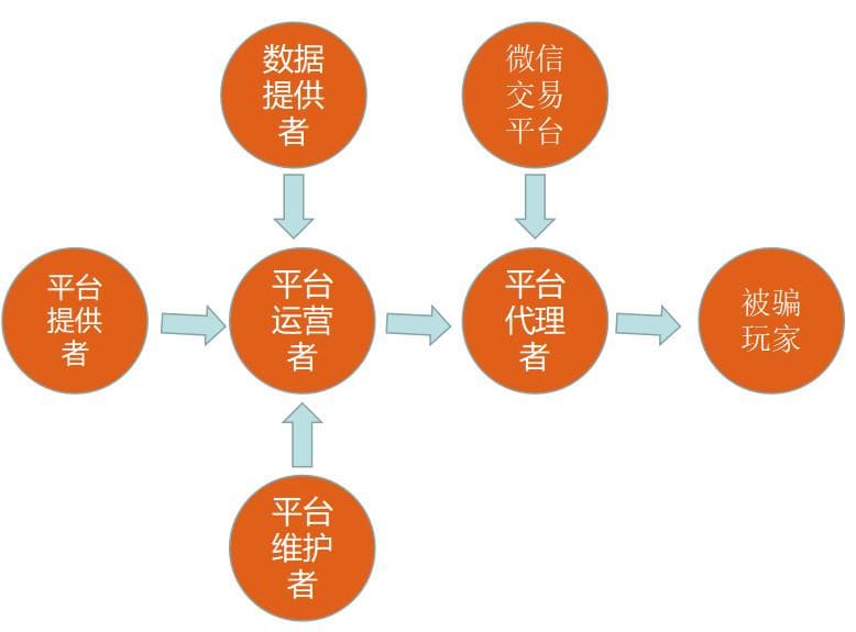 【QY球友会】提现失败还被要求“充值解锁”？2026反诈止损指南：别让骗子再割你第二刀