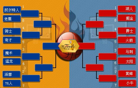 【QY球友会】NBA季后赛对阵图解析：詹姆斯最后的舞步？